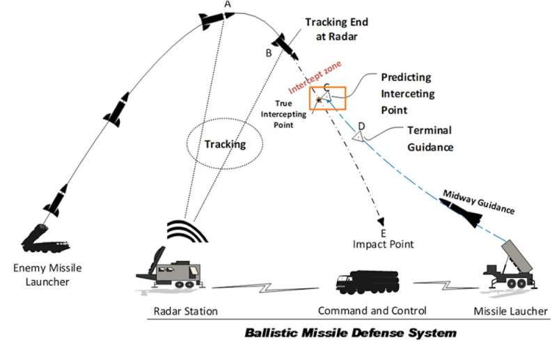 A game of numbers: How air defense systems work and why Ukraine is eager for more protection