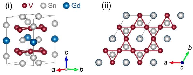 “Kagome” metallic crystal adds new spin to electronics