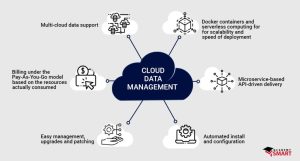 What are the challenges of cloud data management