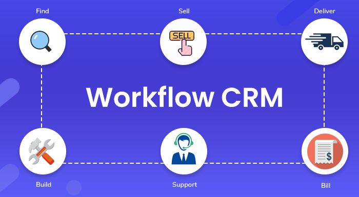 What is CRM Workflow?