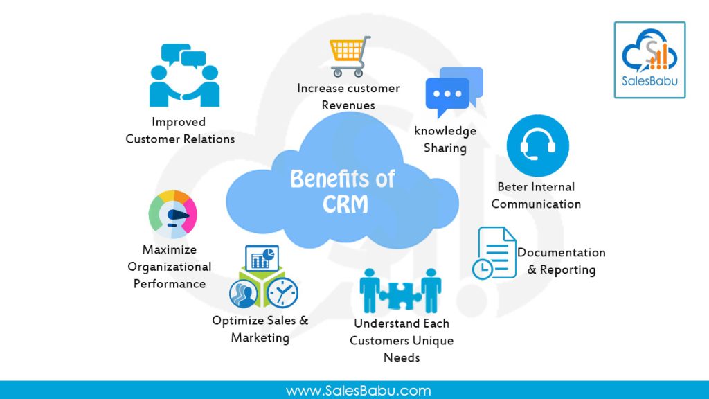 What are the benefits of using a CRM?