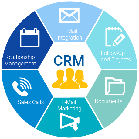 What is CRM software?