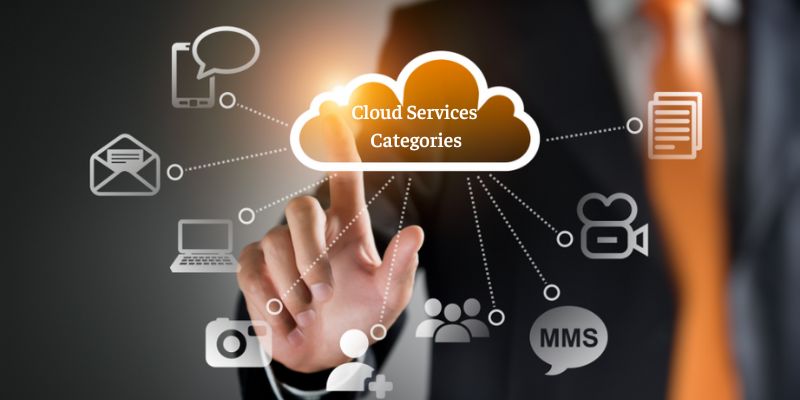 What is cloud computing: Cloud Services Categories