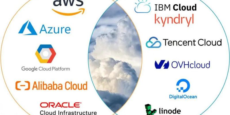 How do you define cloud service providers?