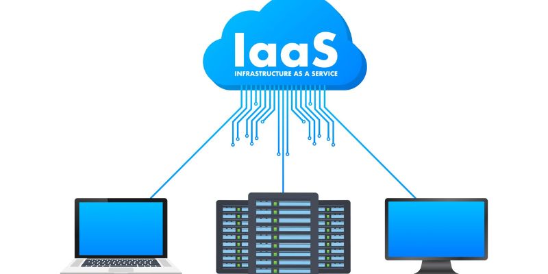 What Is Cloud Computing Services: Describe Infrastructure As A Service (IaaS)