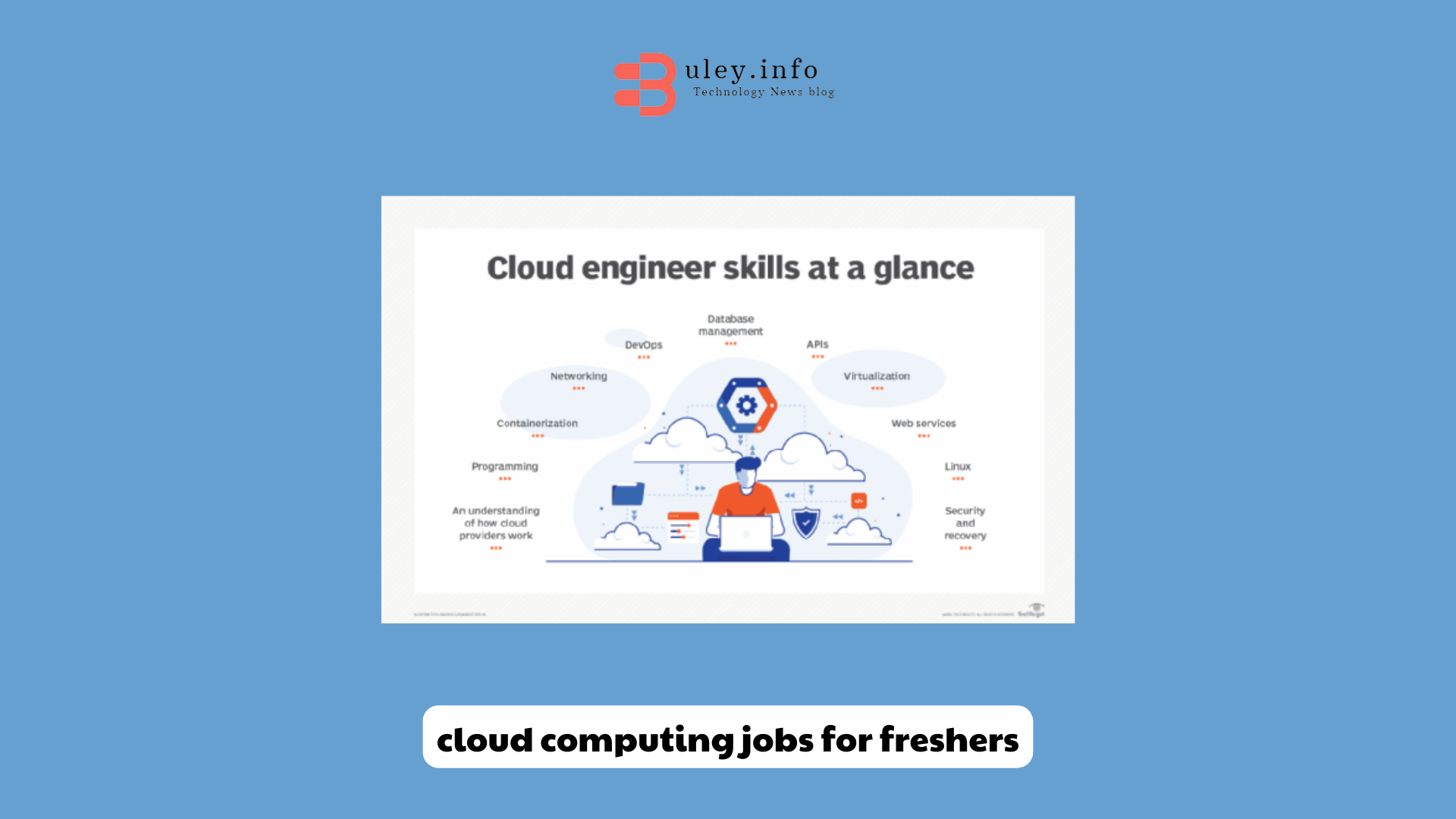 cloud computing jobs for freshers
